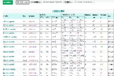 东财期货手续费怎么比其他的高(东财期货手续费怎么比其他的高很多)