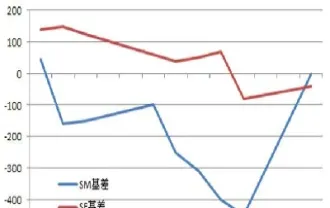 期货1901交割月(期货2109交割日)