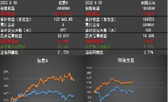 期货短线与长线哪个翻倍(期货短线与长线哪个翻倍好)