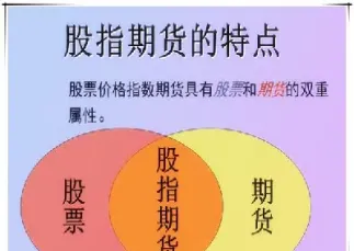 股指期货注意事项(股指期货注意事项有哪些)