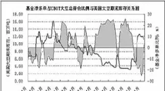 基金能不能做期货(基金能不能做期货交易)