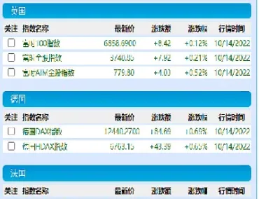 美股三大股指期货开盘收盘时间(美股三大股指期货开盘收盘时间是多少)