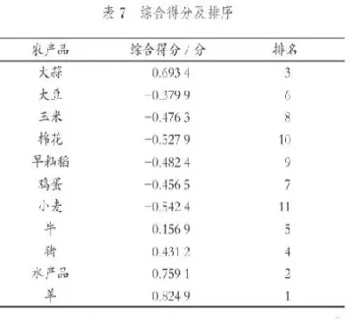 求大蒜期货走势08(求大蒜期货走势08年走势图)