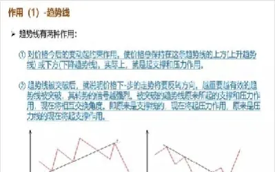 海宁期货交易技术分析(期货交易买卖点技术分析)