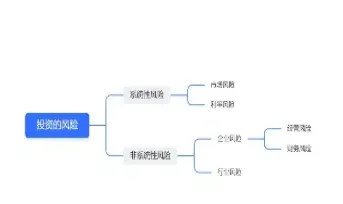 期货投资风险包括(期货投资风险包括哪些)