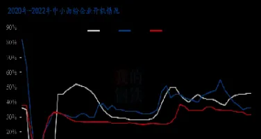 受基金卖盘和小麦期货下跌(受基金卖盘和小麦期货下跌的区别)