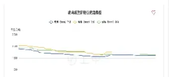 期货五日平均波峰(期货5日平均波幅)