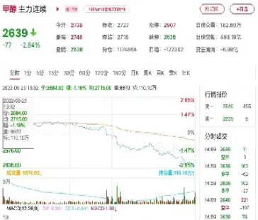 甲醇现价与期货价格(甲醇现价与期货价格关系)