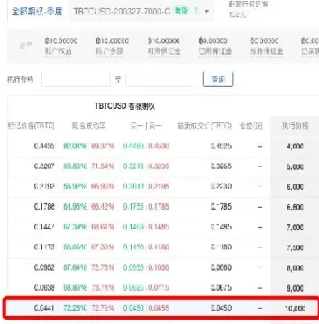 期货pk期权(期货vs期权)