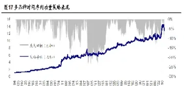 商品期货趋势消失(商品期货趋势消失的原因)_期货行情_第1张_宇龙理财网 商品期货趋势消失(商品期货趋势消失的原因)_https://www.dglong8.com_期货行情_第1张