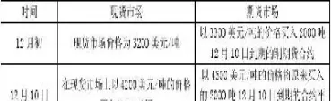期货套期保值的图形(期货套期保值的图形有哪些)_期货行情_第1张_宇龙理财网 期货套期保值的图形(期货套期保值的图形有哪些)_https://www.dglong8.com_期货行情_第1张