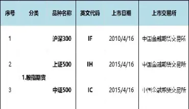 期货多品种最科学仓位(期货做几个品种最好)