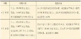 外汇期货交易连续复利(外汇期货交易连续复利计算公式)