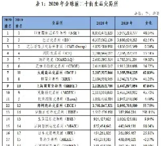 农产品期货综合指数(农产品期货综合指数计算公式)