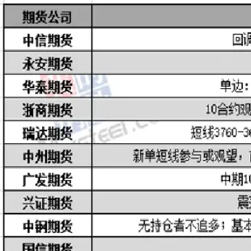 8月16日期货机构商品看盘汇总(8月份期货行情)