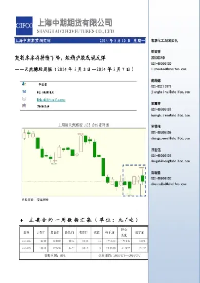 期货交割库收益(期货交割库收益怎么算)