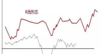 期货短线看多少时间(期货短线看多少时间合适)