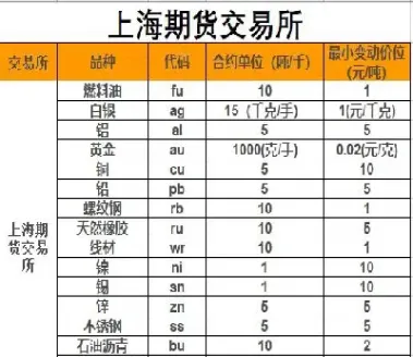 期货交易设置最小变动价位(期货交易设置最小变动价位什么意思)_https://www.dglong8.com_恒生指数_第1张