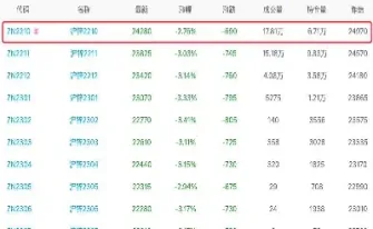期货价格是怎么上升(期货价格是怎么上升的)