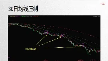 期货均线怎么(期货均线怎么设置最好)