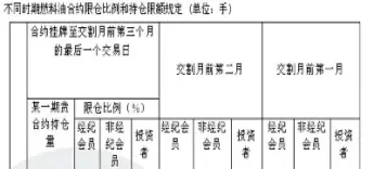 期货燃油的保证金(期货燃油的保证金是多少)