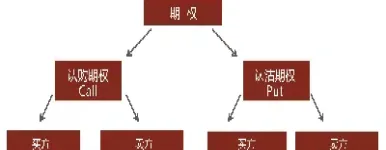 期货合约可以用期权合约组合建立(期货合约可以用期权合约组合建立吗)