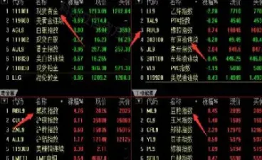 商品期货有大盘吗(商品期货有大盘吗还是小盘)