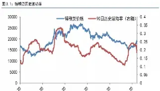 锌期货又涨了(期货锌大涨)