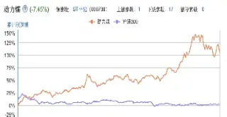 郑州煤期货价格(郑州煤炭期货行情)
