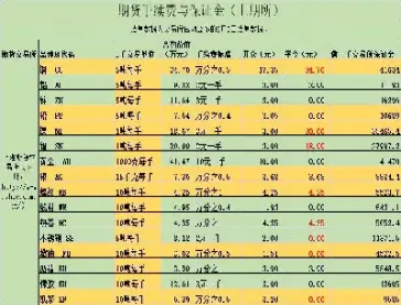 股指期货隔日交易手续费(股指期货隔夜手续费)