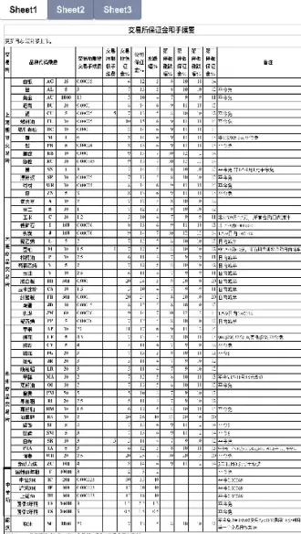 期货的初始保证金计算(期货的初始保证金计算公式)