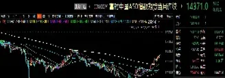 股指期货涨幅扩大(股指期货涨幅扩大的原因)