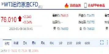 外盘期货原油直播间(外盘原油期货直播室)