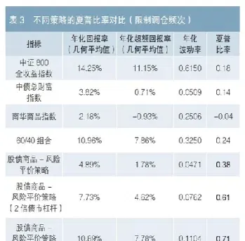 国债期货 风险 防范(国债期货风险防范措施)