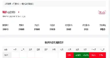 棉纱期货合约号(棉纱期货合约号是什么)