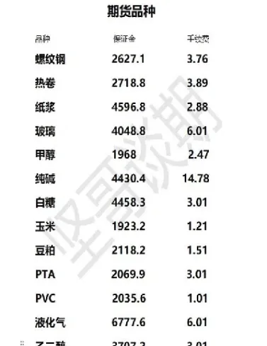 期货都有那些品种(期货有那些品种换月差价大)