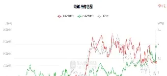 期货为何会涨跌(期货为何会涨跌呢)