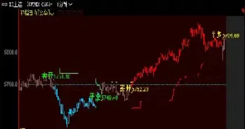 股指期货日内区间突破(股指期货日内区间突破什么意思)