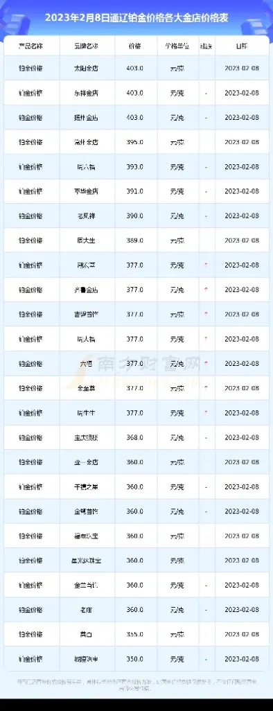 铂金的零售价比期货价贵(铂金的零售价比期货价贵多少)