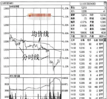 期货的均价线是哪根(期货的均价线是哪根线)