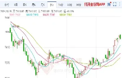白银 期货价格(白银期货价格走势分析)