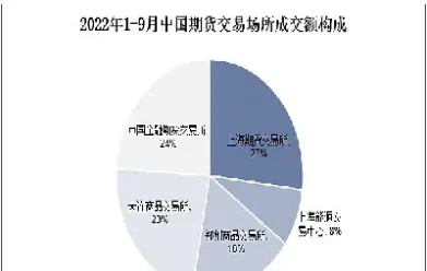 我国期货市场对外步伐加速(我国期货市场对外步伐加速的原因)