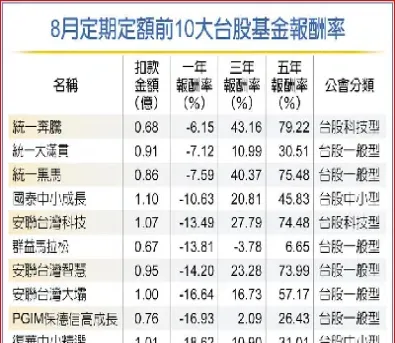 基金股票定期期货(基金股票定期期货有哪些)