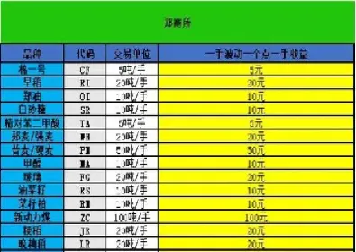 期货的合约价值的计算(期货的合约价值的计算公式)