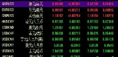 外汇期货怎么定价(外汇期货怎么定价的)