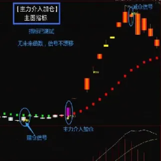 期货中增仓减仓关系(期货中增仓减仓关系是什么)