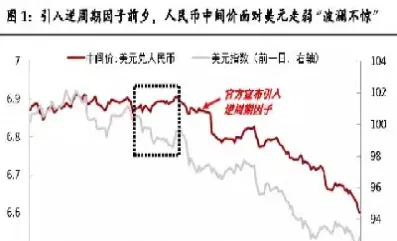 期货外汇必读经典(外汇期货入门)