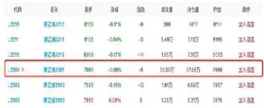 聚乙烯2107期货价格(聚乙烯2107期货价格走势)
