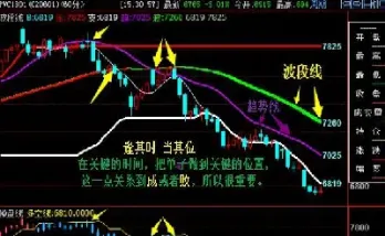 期货中间的那条线是什么意思(期货中间的那条线是什么意思啊)