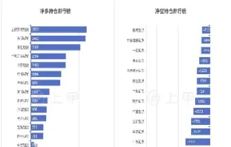 沪铅期货减仓(沪铅期货减仓最新消息)